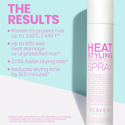 Heat Styling Protection Spray