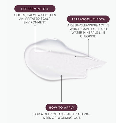 Shampooing Antipelliculaire