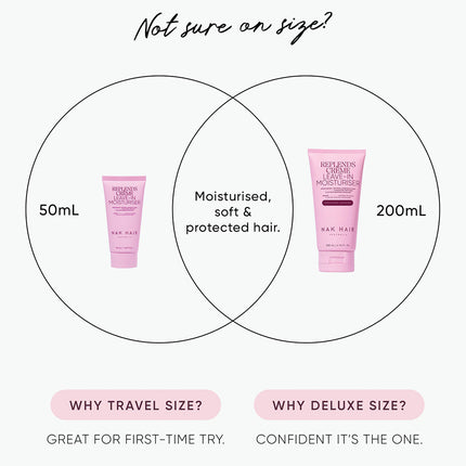 Replends Crème Hydratante sans rinçage